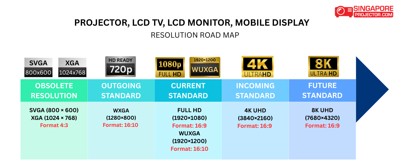 PROJECTOR, LCD TV, LCD MONITOR, MOBILE DISPLAY (1)