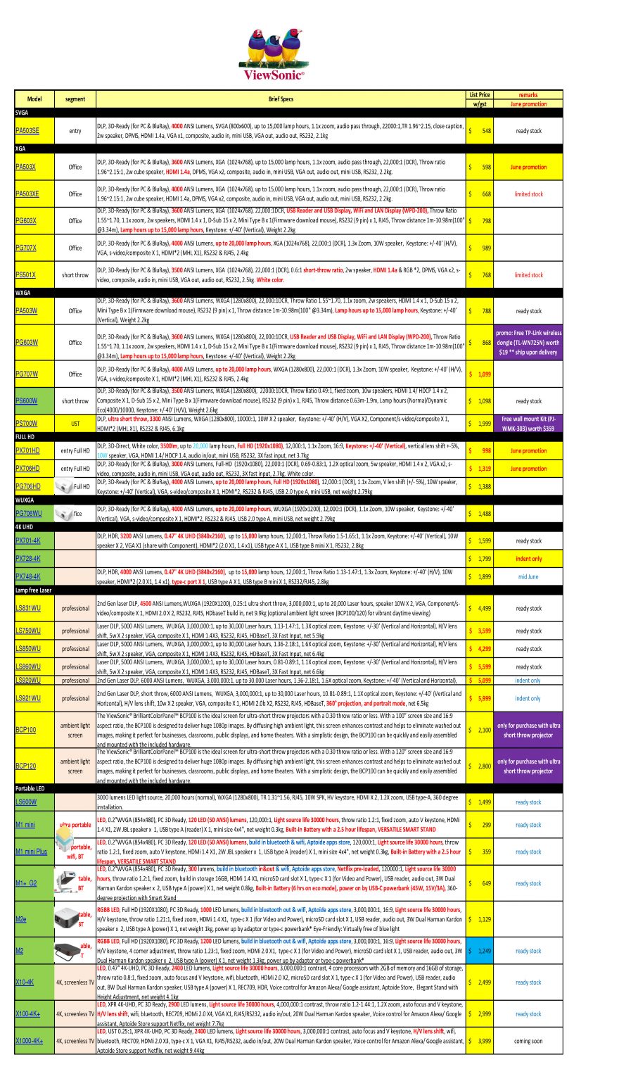 VIEWSONIC Projector Price List as of June 2021 - Singapore Projector